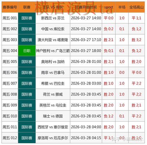 世界杯投注网站大全哪个好?围绕数据分析做一次全面整理(FIFA World Cup 2026) 世界杯投注网站大全哪个好?围绕数据分析做一次全面整理(FIFA World Cup 2026)